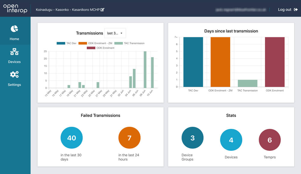 action open interop dashboard